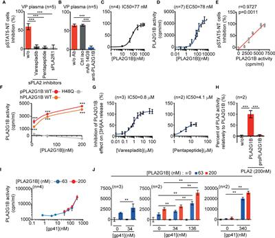 Microbial Protein Binding to gC1qR Drives PLA2G1B-Induced CD4 T-Cell Anergy